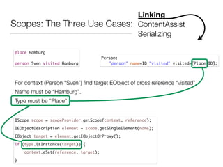Scopes: The Three Use Cases:
Linking
ContentAssist
Serializing
place Hamburg	
!
person Sven visited Hamburg
Person:	
	 "person" name=ID "visited" visited=[Place|ID];
For context (Person “Sven”) ﬁnd target EObject of cross reference “visited”.
Name must be “Hamburg”.
Type must be “Place”
IScope scope = scopeProvider.getScope(context, reference);	
IEObjectDescription element = scope.getSingleElement(name);	
EObject target = element.getEObjectOrProxy();	
if (type.isInstance(target)) {	
context.eSet(reference, target);	
}
 