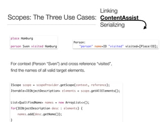 Scopes: The Three Use Cases:
Linking
ContentAssist
Serializing
place Hamburg	
!
person Sven visited Hamburg
Person:	
	 "person" name=ID "visited" visited=[Place|ID];
For context (Person “Sven”) and cross reference “visited”,
ﬁnd the names of all valid target elements.
IScope scope = scopeProvider.getScope(context, reference);	
Iterable<IEObjectDescription> elements = scope.getAllElements();	
	 	 	 	
List<QualifiedName> names = new ArrayList<>();	
for(IEObjectDescription desc : elements) {	
names.add(desc.getName());	
}
 