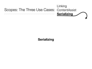 Scopes: The Three Use Cases:
Linking
ContentAssist
Serializing
Serializing
 
