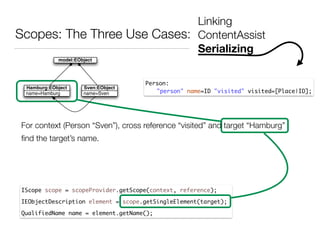 Scopes: The Three Use Cases:
Linking
ContentAssist
Serializing
Person:	
	 "person" name=ID "visited" visited=[Place|ID];
IScope scope = scopeProvider.getScope(context, reference);	
IEObjectDescription element = scope.getSingleElement(target);	
QualifiedName name = element.getName();
For context (Person “Sven”), cross reference “visited” and target “Hamburg”
ﬁnd the target’s name.
model:EObject
name=Sven
Sven:EObject
name=Hamburg
Hamburg:EObject
 