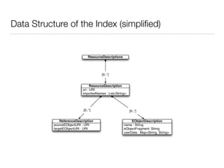 Data Structure of the Index (simpliﬁed)
ResourceDescriptions
uri : URI
importedNames : List<String>
ResourceDescription
sourceEObjectURI : URI
targetEObjectURI : URI
ReferenceDescription
name : String
eObjectFragment: String
userData : Map<String, String>
EObjectDescription
[0..*][0..*]
[0..*]
 