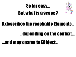 So far easy…
But what is a scope?
…depending on the context…
…and maps name to EObject…
It describes the reachable Elements…
 