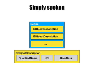 Simply spoken
Scope
EObjectDescription
EObjectDescription
…
EObjectDescription
QualiﬁedName URI UserData
 