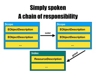 A chain of responsibility
Scope
EObjectDescription
EObjectDescription
…
Scope
EObjectDescription
EObjectDescription
…
outer
Index
global
ResourceDescription
…
Simply spoken
 