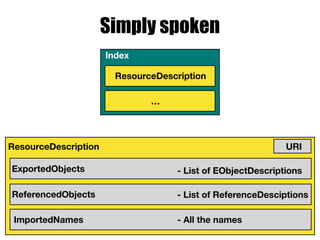 Index
ResourceDescription
…
ResourceDescription URI
ExportedObjects
ReferencedObjects
ImportedNames
- List of EObjectDescriptions
- List of ReferenceDesciptions
- All the names
Simply spoken
 
