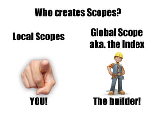 Who creates Scopes?
Local Scopes Global Scope
aka. the Index
YOU! The builder!
 