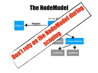 EObject CompositeNode
Adapter
LeafNode LeafNode CompositeNode
LeafNode LeafNode
The NodeModel
Don’trelyontheNodeModelduring
scoping
 