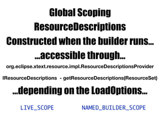 Global Scoping
ResourceDescriptions
Constructed when the builder runs…
org.eclipse.xtext.resource.impl.ResourceDescriptionsProvider
…accessible through…
IResourceDescriptions - getResourceDescriptions(ResourceSet)
…depending on the LoadOptions…
LIVE_SCOPE NAMED_BUILDER_SCOPE
 