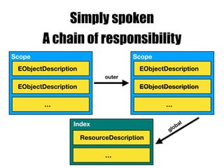 A chain of responsibility
Scope
EObjectDescription
EObjectDescription
…
Scope
EObjectDescription
EObjectDescription
…
oute...