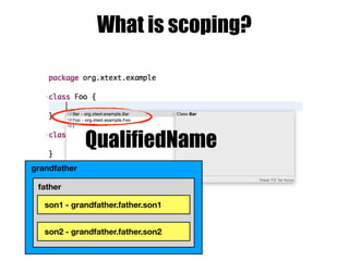 What is scoping?
QualifiedName
grandfather
father
son1
son2
- grandfather.father.son1
- grandfather.father.son2
 