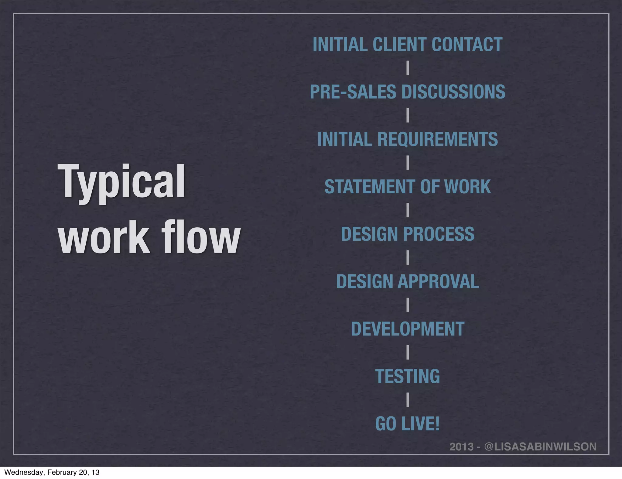 INITIAL CLIENT CONTACT
                                         |
                             PRE-SALES DISCUSSIONS
                                         |
                              INITIAL REQUIREMENTS
                                         |
              Typical          STATEMENT OF WORK
                                         |
              work ﬂow           DESIGN PROCESS
                                         |
                                 DESIGN APPROVAL
                                         |
                                   DEVELOPMENT
                                         |
                                      TESTING
                                         |
                                      GO LIVE!
                                            2013 - @LISASABINWILSON

Wednesday, February 20, 13
 