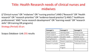 Title: Health Research needs of clinical nurses and
midwives
(("Clinical nurses" OR "midwives" OR "nursing practice") AND ("Research" OR "Health
research" OR "research priorities" OR "evidence-based practice")) AND (" healthcare
professionals" AND "nurse research development" OR "learning needs" OR "research
skills" OR training OR programs)
Strategy (Period) 10 yrs
Scopus Database- Link 255 results
 