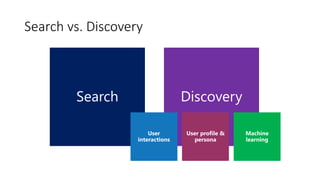 Scoping a Successful SharePoint 2016 Hybrid Search Implementation