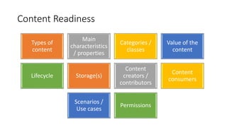 Content Readiness
Types of
content
Main
characteristics
/ properties
Categories /
classes
Value of the
content
Lifecycle S...