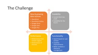 The Challenge
New & growing
data sources
• SharePoint
• SharePoint Online
• Google Drive
• Google Sites
• Google Plus
Scal...
