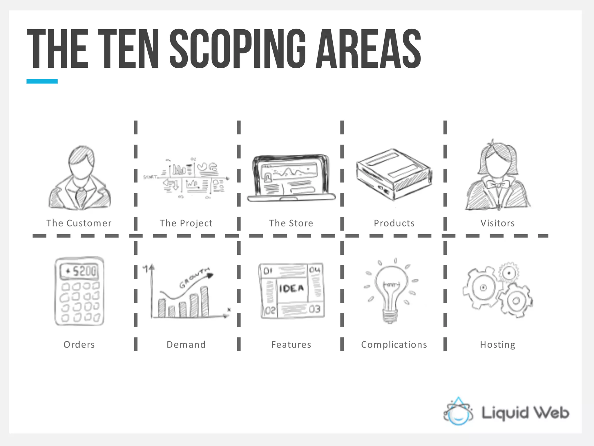 Thetenscoping areas
The Customer The Project The Store Products Visitors
Orders Demand Features Complications Hosting
 