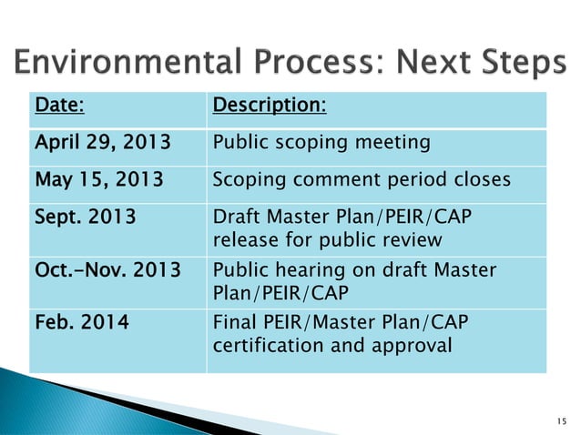 EXEMPLAR SCOPING WORKSHOP PRESENTATION 2 12 BERKMAN visual data 8