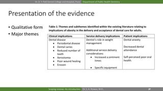 Dr. D. Y. Patil Dental College and Hospital, Pune Department of Public Health Dentistry
Dr. S. A. Rizwan, M.D.,Scoping reviews: An introduction
Presentation of the evidence
• Qualitative form
• Major themes
 
