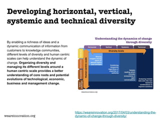 Developing horizontal, vertical,
systemic and technical diversity
By enabling a richness of ideas and a
dynamic communicat...