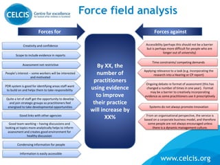 www.celcis.org
Force field analysis
By XX, the
number of
practitioners
using evidence
to improve
their practice
will increase by
XX%
Creativity and confidence
Scope to include evidence in reports
Assessment not restrictive
People’s interest – some workers will be interested
and motivated
PDR system is good for identifying areas staff want
to build on and helps them to take responsibility
Good links with other agencies
Quite a lot of staff get the opportunity to develop
and join strategic groups so practitioners feel
energised to take developmental opportunities
Accessibility (perhaps this should not be a barrier
but is perhaps more difficult for people who are
longer out of university)
Time constraints/ competing demands
Applying relevance to a task (e.g. incorporating the
research into a Hearing or CP report)
Ongoing debate re format of assessment (this has
changed a number of times in one year). Format
may be a barrier to creatively incorporating
evidence as some practitioners use it prescriptively
Systems do not always promote innovation
Forces for Forces against
Good team-working – having discussions and
looking at topics more analytically helps to inform
assessment and creates good environment for
healthy discussion
Condensing information for people
Information is easily accessible
From an organisational perspective, the service is
based on a corporate business model, and therefore
some people are not always encouraged unless
there is a dynamic management culture.
 