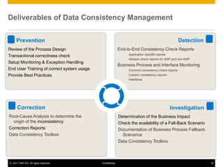 © 2011 SAP AG. All rights reserved. 16
Confidential
Correction
Root-Cause Analysis to determine the
origin of the inconsistency
Correction Reports
Data Consistency Toolbox
Prevention
Review of the Process Design
Transactional correctness check
Setup Monitoring & Exception Handling
End User Training of correct system usage
Provide Best Practices
Deliverables of Data Consistency Management
Investigation
Determination of the Business Impact
Check the availability of a Fall-Back Scenario
Documentation of Business Process Fallback
Scenarios
Data Consistency Toolbox
Detection
End-to-End Consistency Check Reports
Application specific reports
Generic check reports for SAP and non-SAP
Business Process and Interface Monitoring
Common consistency check reports
Custom consistency reports
Interfaces
 