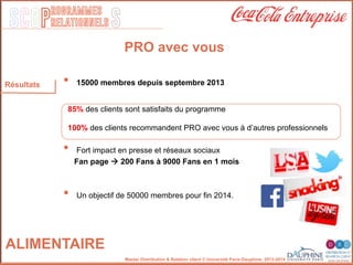 SCOP S
rogrammes
relationnels
Master Distribution & Relation client © Université Paris-Dauphine, 2013-2014
Résultats
ALIMENTAIRE
PRO avec vous
•  15000 membres depuis septembre 2013
•  Fort impact en presse et réseaux sociaux
Fan page à 200 Fans à 9000 Fans en 1 mois
"
"
•  Un objectif de 50000 membres pour fin 2014. "
85% des clients sont satisfaits du programme
100% des clients recommandent PRO avec vous à d’autres professionnels
 