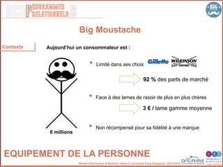SCOP S
rogrammes
relationnels
Master Distribution & Relation client © Université Paris-Dauphine, 2013-2014
Big Moustache
EQUIPEMENT DE LA PERSONNE
Contexte
•  Limité dans ses choix
92 % des parts de marché
•  Face à des lames de rasoir de plus en plus chères
•  Non récompensé pour sa fidélité à une marque
3 € / lame gamme moyenne
8 millions
Aujourd’hui un consommateur est :
 