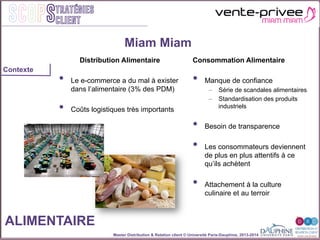 Master Distribution & Relation client © Université Paris-Dauphine, 2013-2014
SCOPStratégies
client
Distribution Alimentaire
•  Le e-commerce a du mal à exister
dans l’alimentaire (3% des PDM)
•  Coûts logistiques très importants
Miam Miam
ALIMENTAIRE
Contexte
Consommation Alimentaire
•  Manque de confiance
–  Série de scandales alimentaires
–  Standardisation des produits
industriels
•  Besoin de transparence
•  Les consommateurs deviennent
de plus en plus attentifs à ce
qu’ils achètent
•  Attachement à la culture
culinaire et au terroir
 