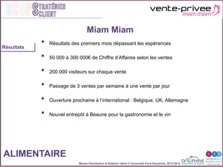 Master Distribution & Relation client © Université Paris-Dauphine, 2013-2014
SCOPStratégies
client
•  Résultats des premiers mois dépassant les espérances
•  50 000 à 300 000€ de Chiffre d’Affaires selon les ventes
•  200 000 visiteurs sur chaque vente
•  Passage de 3 ventes par semaine à une vente par jour
•  Ouverture prochaine à l’international : Belgique, UK, Allemagne
•  Nouvel entrepôt à Beaune pour la gastronomie et le vin
Miam Miam
ALIMENTAIRE
Résultats
 