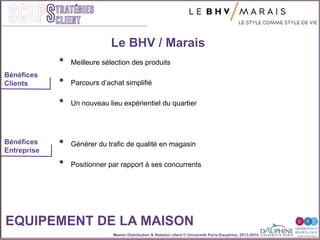 Master Distribution & Relation client © Université Paris-Dauphine, 2013-2014
SCOPStratégies
client
•  Meilleure sélection des produits
•  Parcours d’achat simplifié
•  Un nouveau lieu expérientiel du quartier
•  Générer du trafic de qualité en magasin
•  Positionner par rapport à ses concurrents
Le BHV / Marais
EQUIPEMENT DE LA MAISON
Bénéfices
Entreprise
Bénéfices
Clients
 