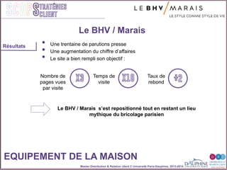 Master Distribution & Relation client © Université Paris-Dauphine, 2013-2014
SCOPStratégies
client
•  Une trentaine de parutions presse
•  Une augmentation du chiffre d’affaires
•  Le site a bien rempli son objectif :
Le BHV / Marais
EQUIPEMENT DE LA MAISON
Le BHV / Marais s’est repositionné tout en restant un lieu
mythique du bricolage parisien
Résultats
X3 X10 ÷2
Nombre de
pages vues
par visite
Temps de
visite
Taux de
rebond
 