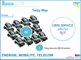 Master Distribution & Relation client © Université Paris-Dauphine, 2013-2014
Services COPS
ENERGIE, MOBILITE, TELECOM!
LIBRE SERVICE
24h/24
7j/750
Twizy tous les 500 M environ1
Twizy Way
Principe
 