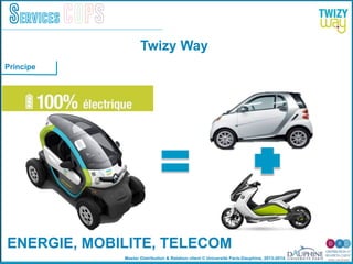 Master Distribution & Relation client © Université Paris-Dauphine, 2013-2014
Services COPS
ENERGIE, MOBILITE, TELECOM!
Twizy Way
Principe
 