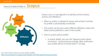 Scopus | PDF
