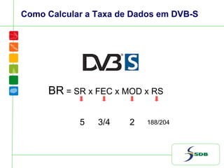Como Calcular a Taxa de Dados em DVB-S
BR = SR x FEC x MOD x RS
5 3/4 2 188/204
 