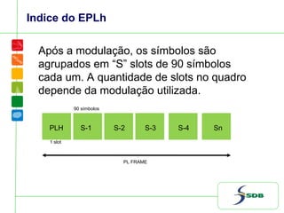 Indice do EPLh
Após a modulação, os símbolos são
agrupados em “S” slots de 90 símbolos
cada um. A quantidade de slots no quadro
depende da modulação utilizada.
PLH S-1 S-2 S-3 S-4 Sn
PL FRAME
1 slot
90 símbolos
 