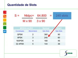 Quantidade de Slots
S = Nldpc= 64.800 = 240 slots
M x 90 3 x 90
MODULAÇÃO Normal Short
Constelação Bits/símbolo Qde Slots Qde Slots
QPSK 2 360 90
8PSK 3 240 60
16APSK 4 180 45
32 APSK 5 144 36
 