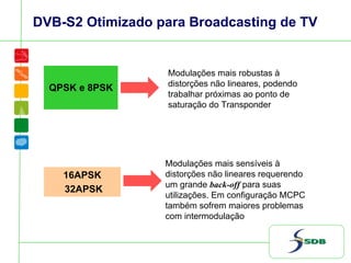 DVB-S2 Otimizado para Broadcasting de TV
QPSK e 8PSK
16APSK
32APSK
Modulações mais robustas à
distorções não lineares, podendo
trabalhar próximas ao ponto de
saturação do Transponder
Modulações mais sensíveis à
distorções não lineares requerendo
um grande back-off para suas
utilizações. Em configuração MCPC
também sofrem maiores problemas
com intermodulação
 