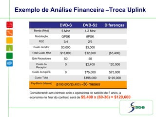 Exemplo de Análise Financeira –Troca Uplink
DVB-S DVB-S2 Diferenças
Banda (Mhz) 6 Mhz 4,2 Mhz
Modulação QPSK 8PSK
FEC 3/4 2/3
Custo do Mhz $3,000 $3,000
Total Custo Mhz $18,000 $12,600 ($5,400)
Qde Receptores 50 50
Custo do
Receptor
0 $2,400 120,000
Custo do Uplink 0 $75,000 $75,000
Custo Total $195,000 $195,000
Pay-Back (Meses) ($195,000/$5,400) ~36 meses
Considerando um contrato com a operadora de satélite de 5 anos, a
economia no final do contrato será de $5,400 x (60-36) = $129,600
 