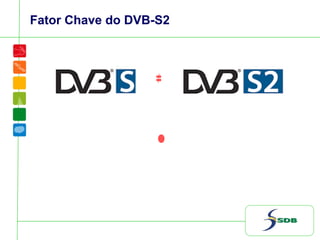 Fator Chave do DVB-S2
30% de ganho de banda
ou
até 2.5 dB de margem de enlace
 
