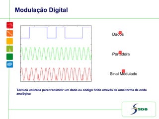Modulação Digital
Dados
Portadora
Sinal Modulado
Técnica utilizada para transmitir um dado ou código finito através de uma forma de onda
analógica
 
