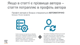 Якщо в статті є прізвище автора –
стаття потрапляє в профіль автора
Найпотужніша алгоритмічна обробка
даних для створення профілю автора
з високим ступенем точності на основі
відповідності імені, електронної
адреси, приналежності, предметної
області, цитат, співавторів тощо.
The Author Feedback Wizard доступний
для змін неточностей в авторському
профілі, які виникають через культурні
особливості, зміни імен, неповні
метадані від видавців тощо. Scopus
докладає всіх зусиль, щоб оновлювати
та підтримувати точні та повні профілі.
Профілі авторів в Scopus створюються АВТОМАТИЧНО
Близько 18 млн профілів
 
