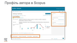 Профіль автора в Scopus
 