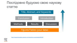 Послідовно будуємо свою наукову
статтю
https://researcheracademy.elsevier.com/interactive-course/display/825/393
 