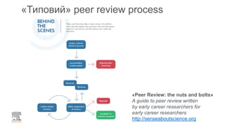 «Типовий» peer review process
«Peer Review: the nuts and bolts»
A guide to peer review written
by early career researchers for
early career researchers
http://senseaboutscience.org
 