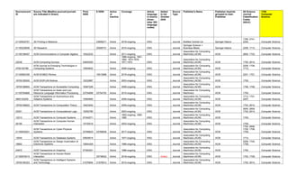 Journal Database Code Table SCOPUS ACTIVE JOURNAL LIST AS ON 22.01.2021.pdf.docx