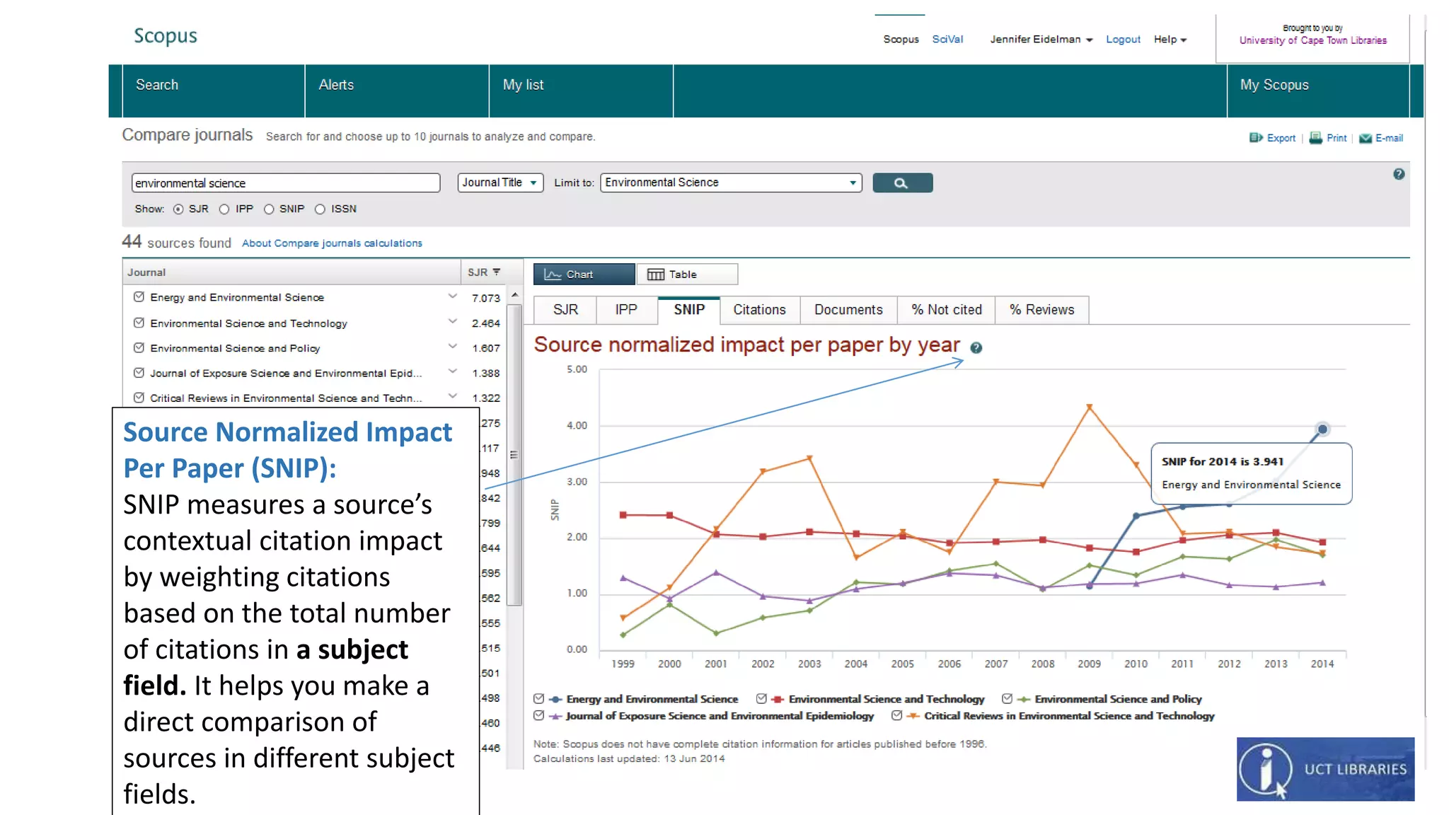 Source Normalized Impact
Per Paper (SNIP):
SNIP measures a source’s
contextual citation impact
by weighting citations
based on the total number
of citations in a subject
field. It helps you make a
direct comparison of
sources in different subject
fields.
 