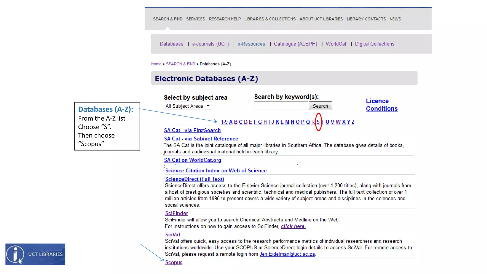 Databases (A-Z):
From the A-Z list
Choose “S”.
Then choose
“Scopus”
 