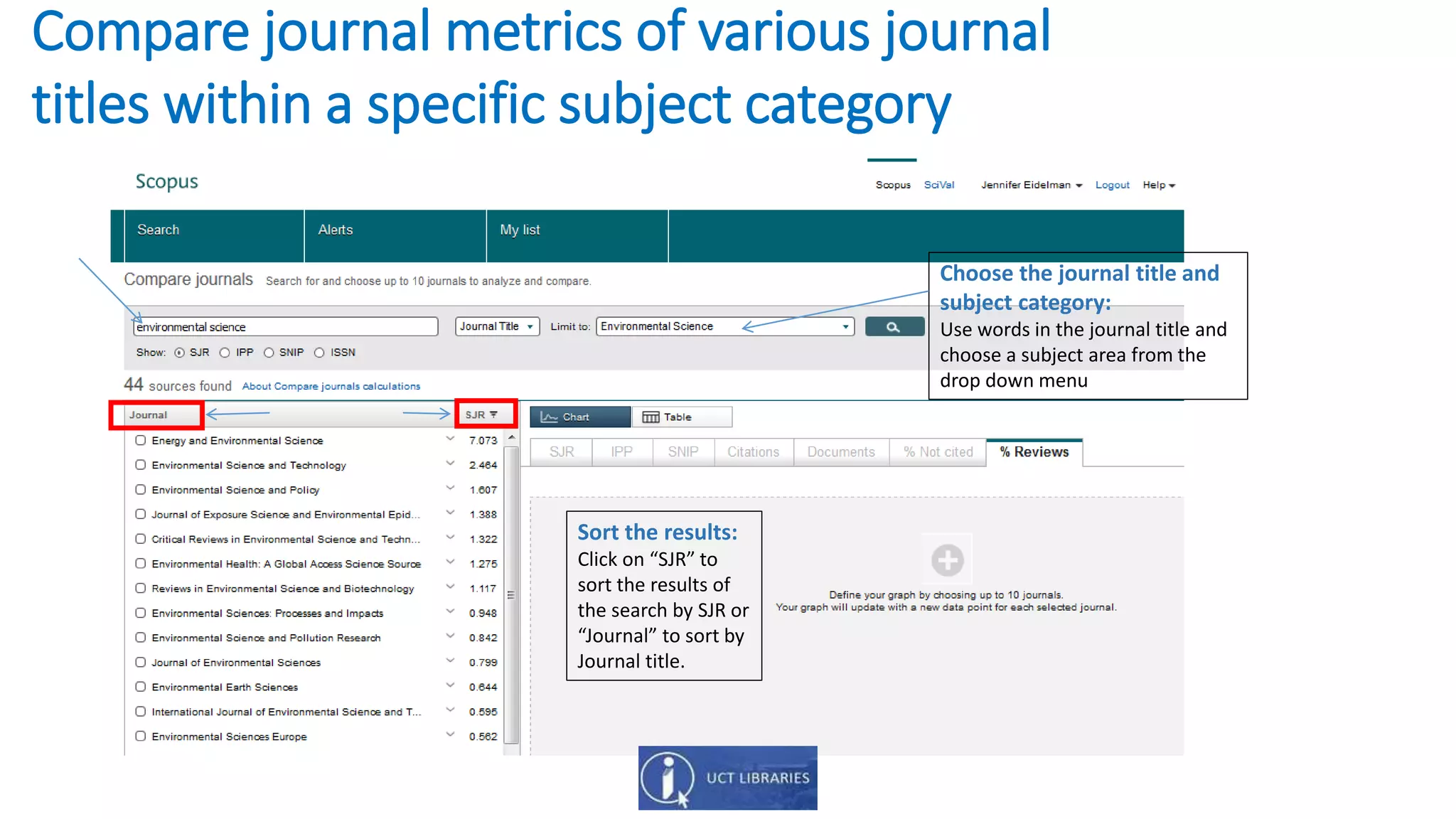 Compare journal metrics of various journal
titles within a specific subject category
Sort the results:
Click on “SJR” to
sort the results of
the search by SJR or
“Journal” to sort by
Journal title.
Choose the journal title and
subject category:
Use words in the journal title and
choose a subject area from the
drop down menu
 