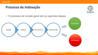 • O processo de revisão geral tem as siguintes etapas:
Processo de Indexação
ValidadaRecibida Revisión CSABEnrequecimientoValidadaRecibida
AceptadaAceptada
RechazadaRechazada
ELSEVIER
 